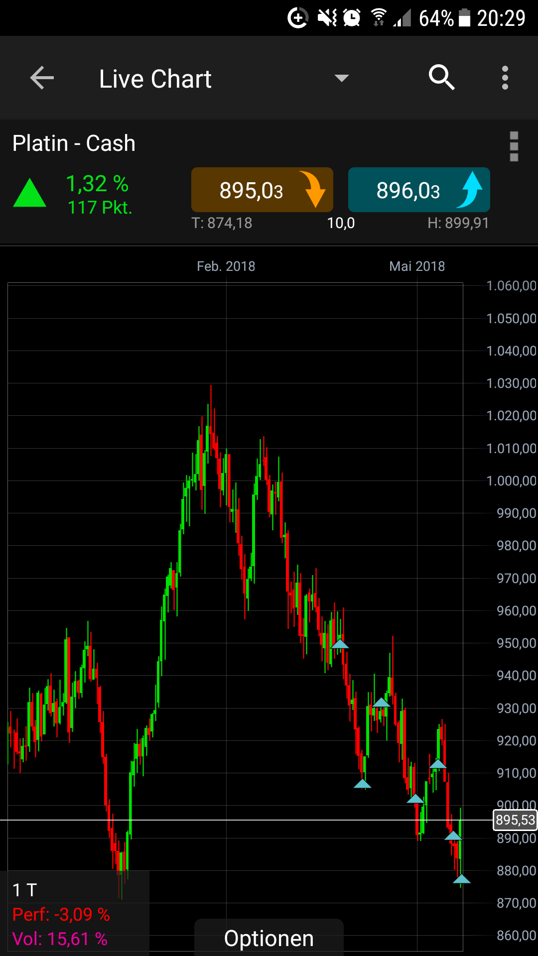 Endlich erfolgreiches Trading mit Rohstoffen 1055418
