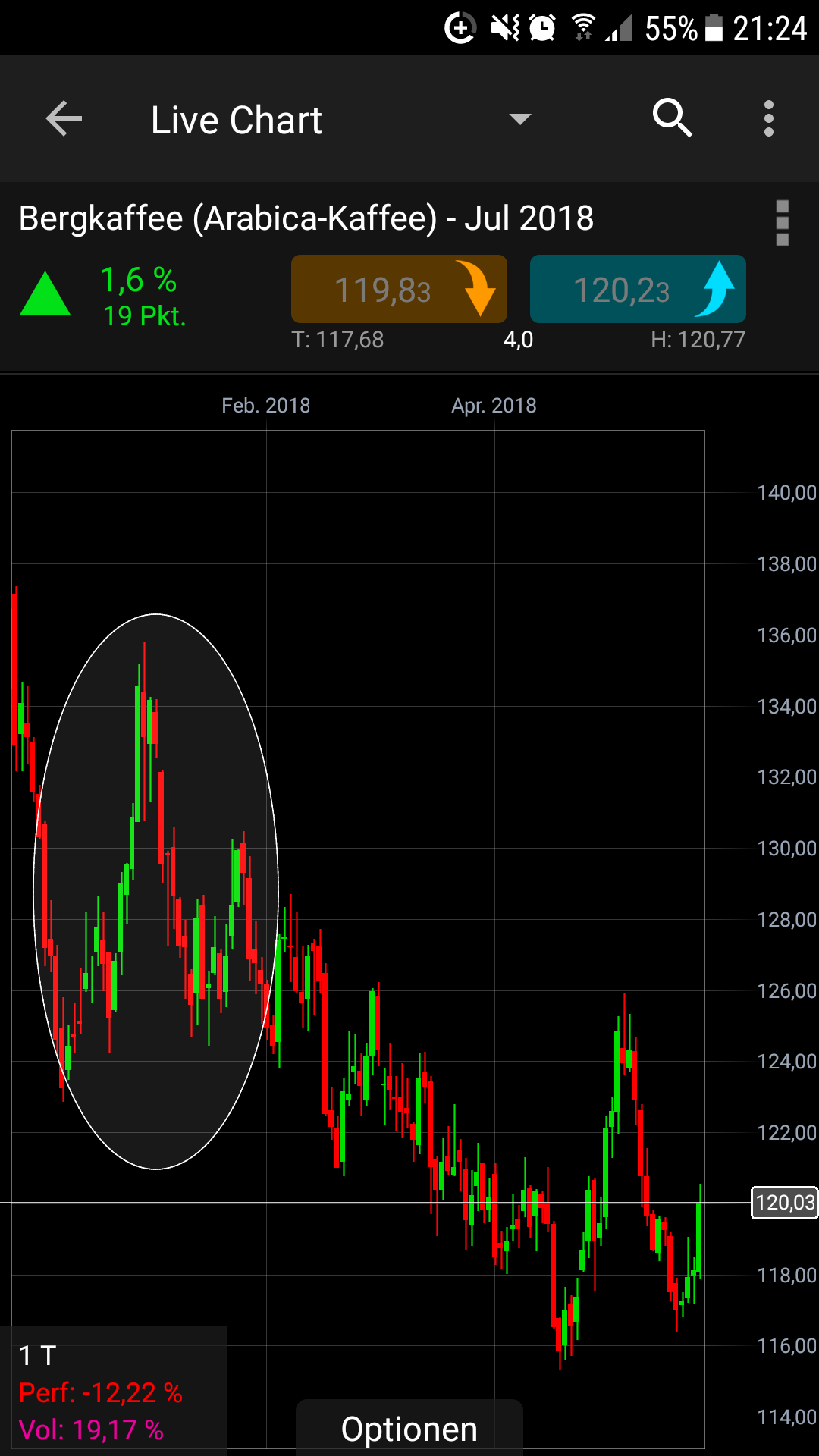 Endlich erfolgreiches Trading mit Rohstoffen 1055425