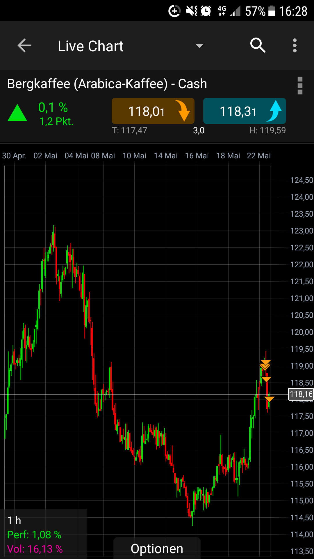 Endlich erfolgreiches Trading mit Rohstoffen 1055553