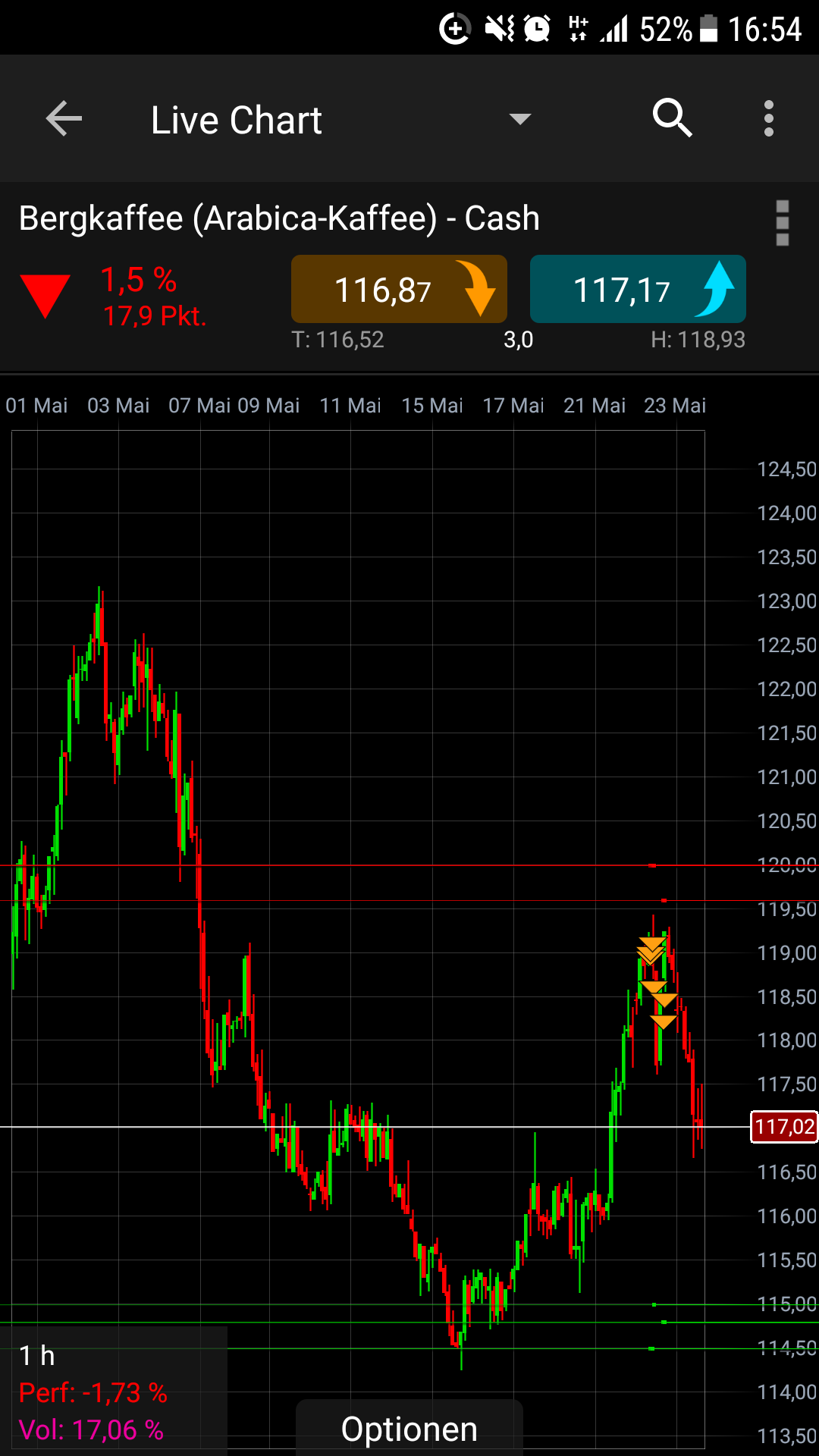 Endlich erfolgreiches Trading mit Rohstoffen 1055774