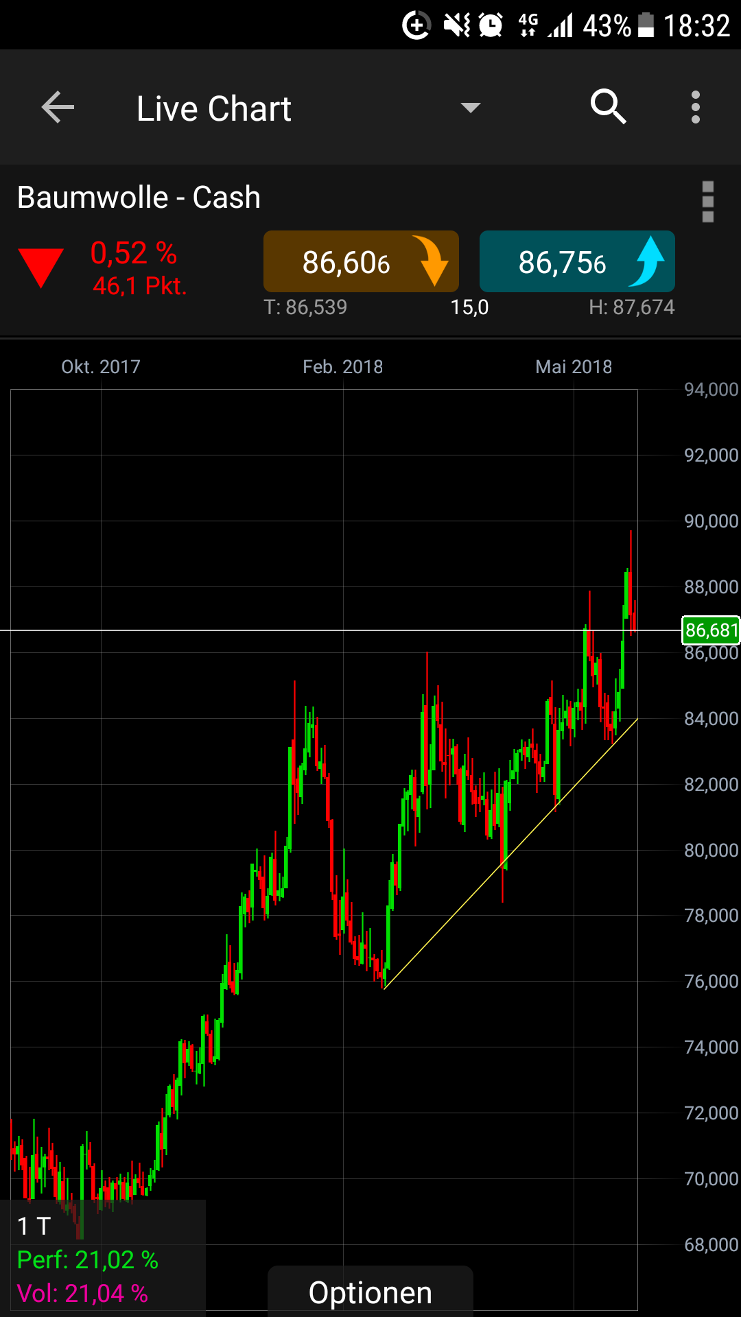 Endlich erfolgreiches Trading mit Rohstoffen 1055778