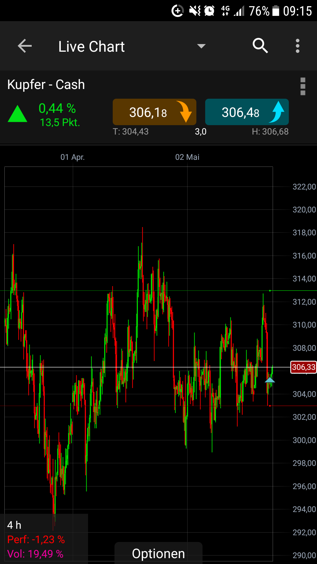 Endlich erfolgreiches Trading mit Rohstoffen 1055872
