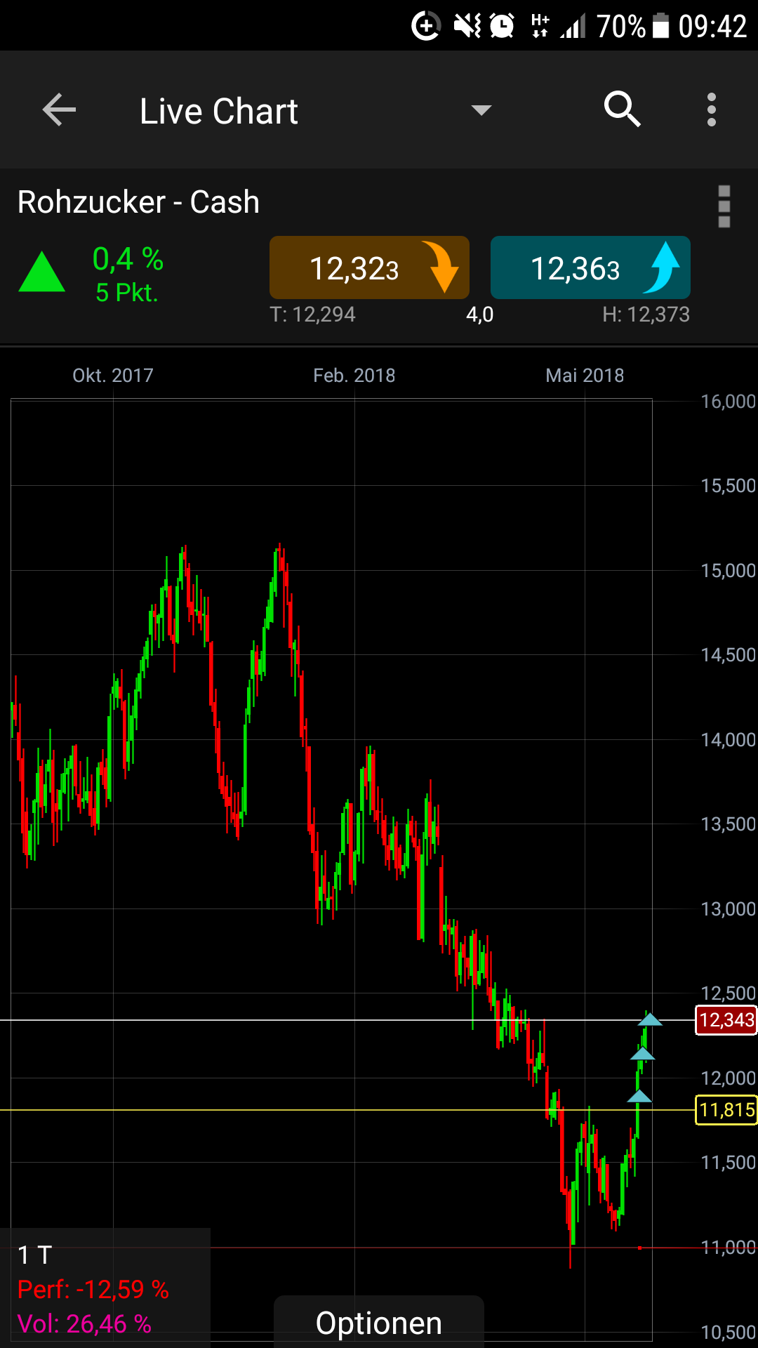 Endlich erfolgreiches Trading mit Rohstoffen 1055874