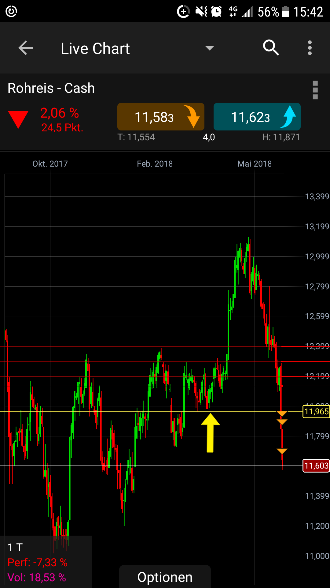 Endlich erfolgreiches Trading mit Rohstoffen 1055954