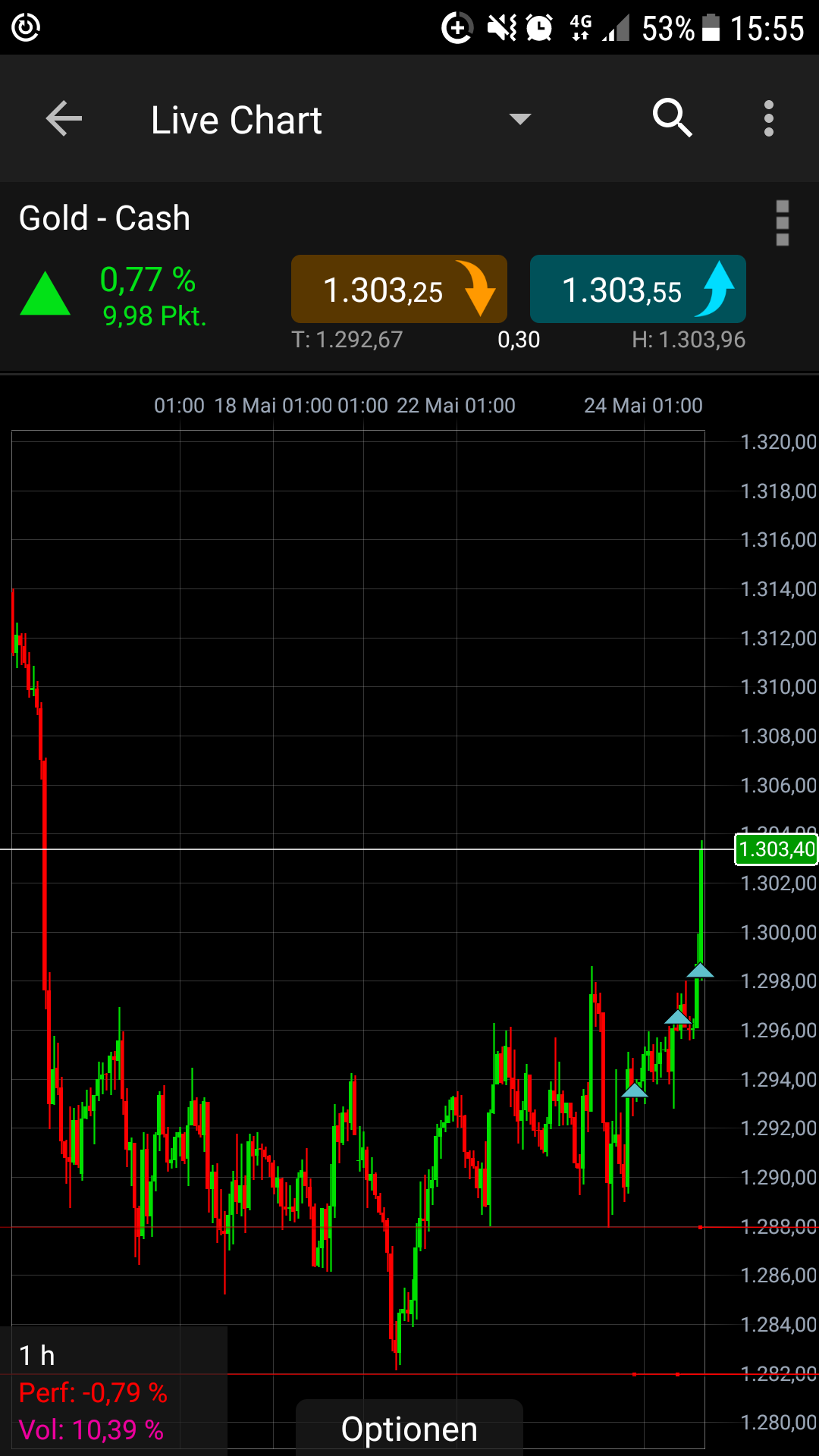 Endlich erfolgreiches Trading mit Rohstoffen 1055955