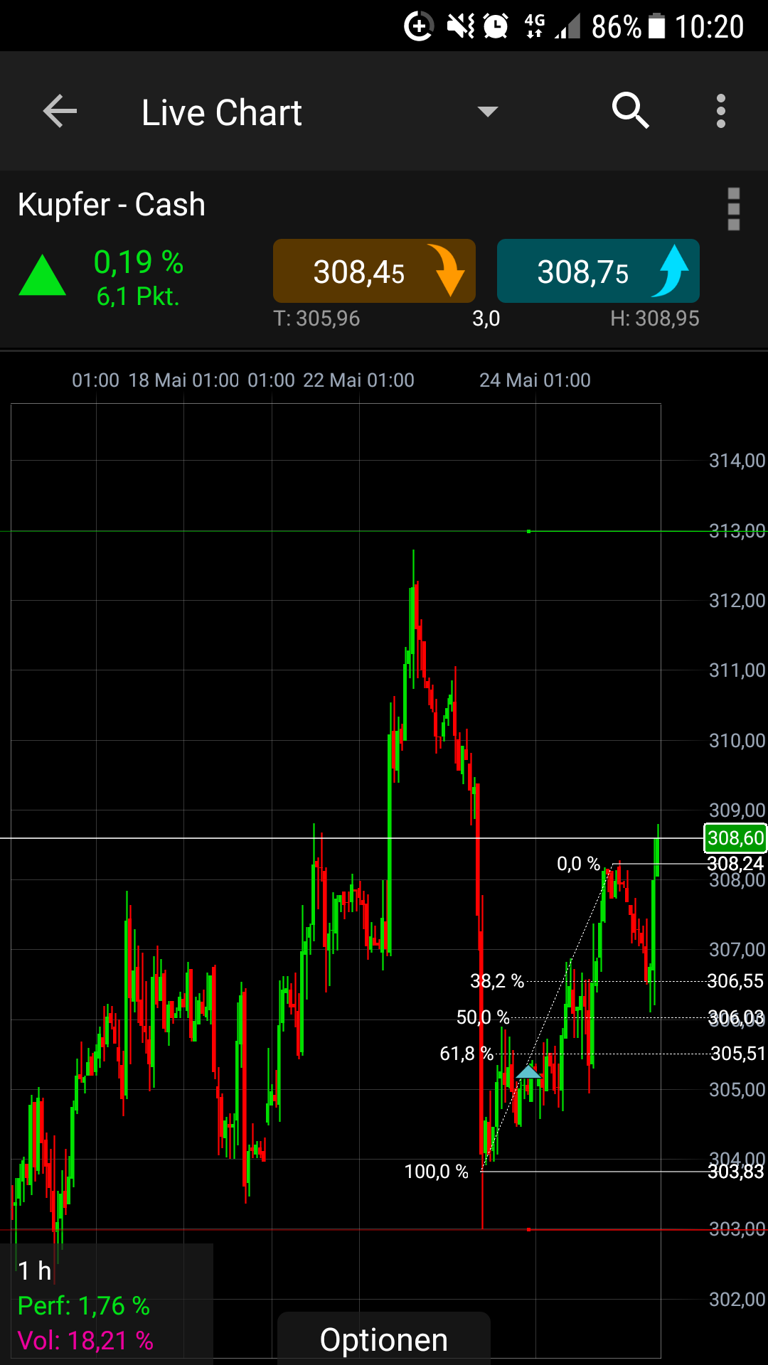 Endlich erfolgreiches Trading mit Rohstoffen 1056115