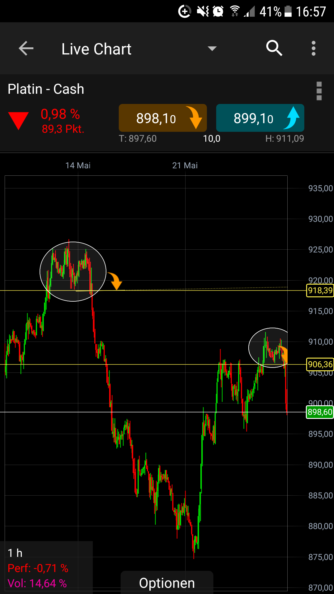 Endlich erfolgreiches Trading mit Rohstoffen 1056176