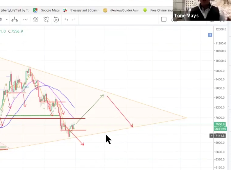 Auswahl Krypto-Zertifikate... 1057102