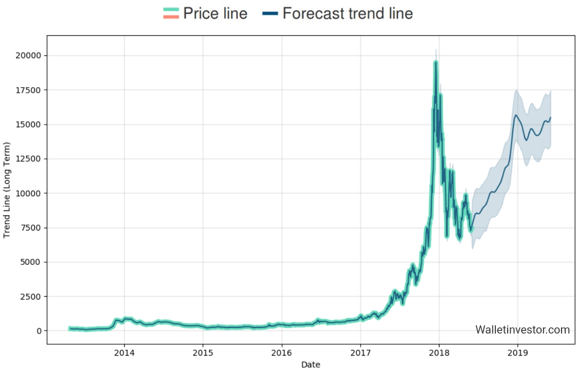 Auswahl Krypto-Zertifikate... 1057335