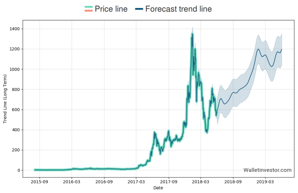 Auswahl Krypto-Zertifikate... 1057336