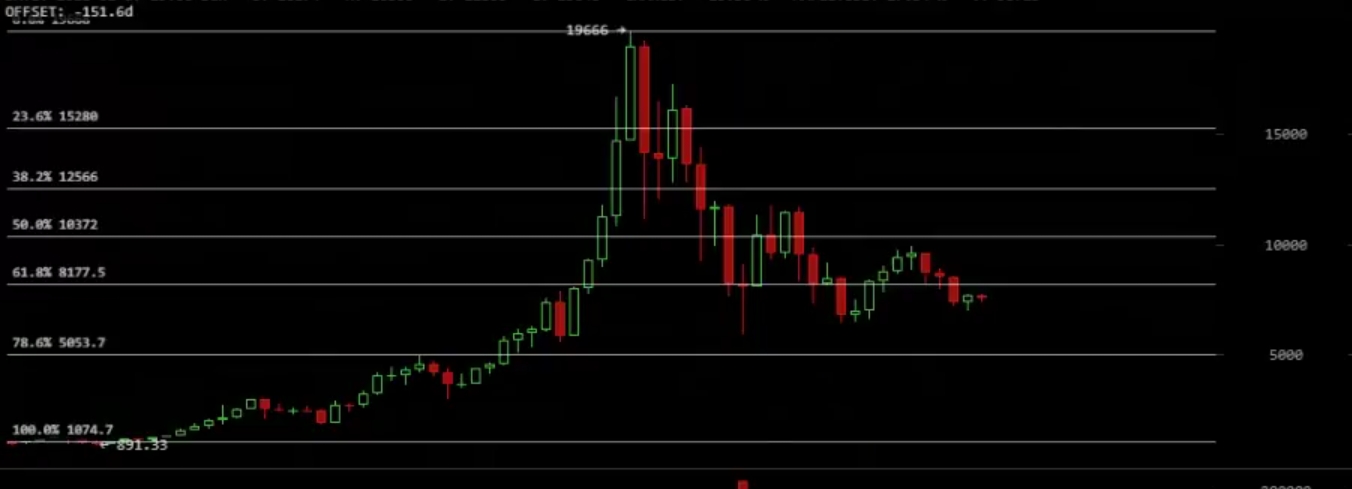 Auswahl Krypto-Zertifikate... 1058486