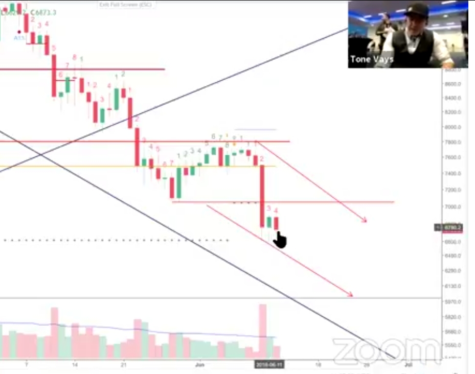 Auswahl Krypto-Zertifikate... 1059031