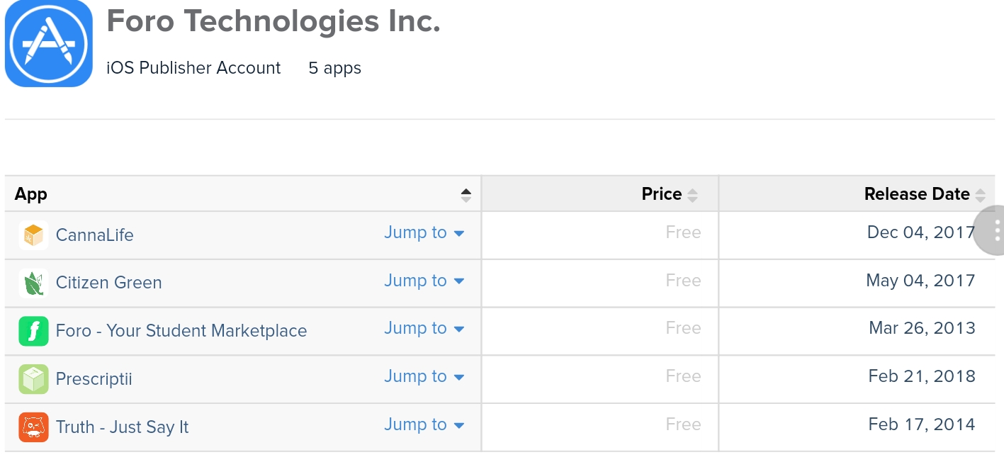 Global Cannabis 1059734