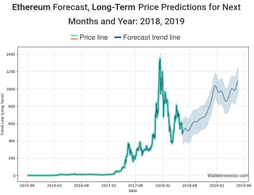 Auswahl Krypto-Zertifikate... 1059932