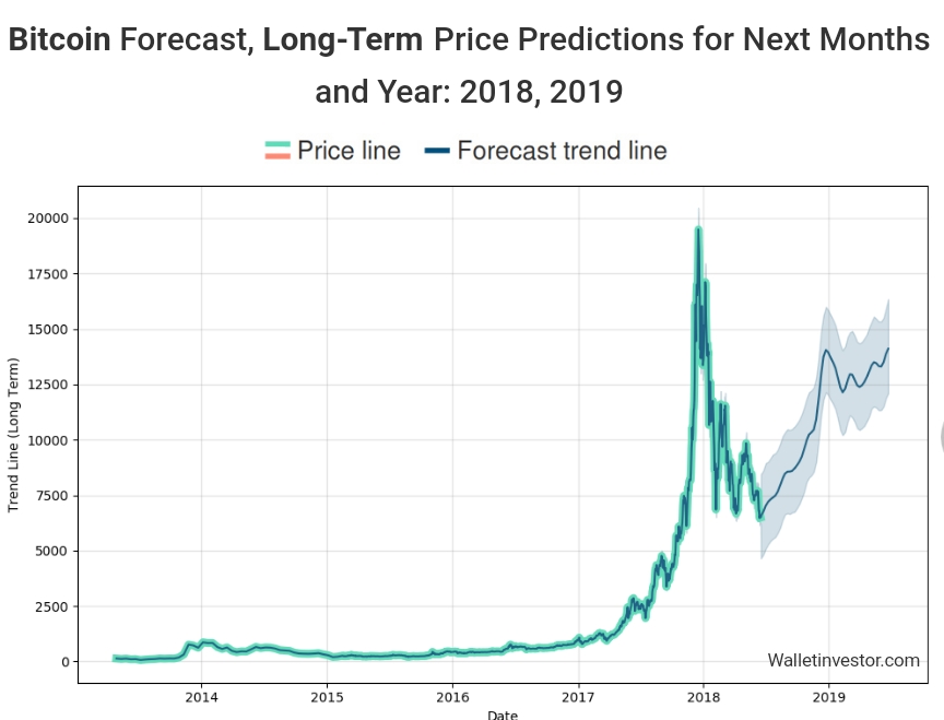 Auswahl Krypto-Zertifikate... 1059933