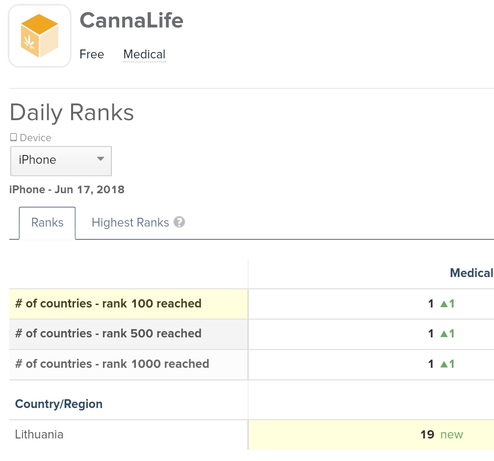 Global Cannabis 1060266