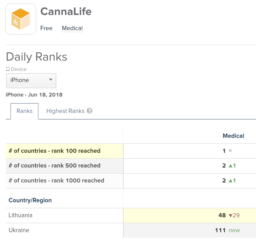 Global Cannabis 1060411