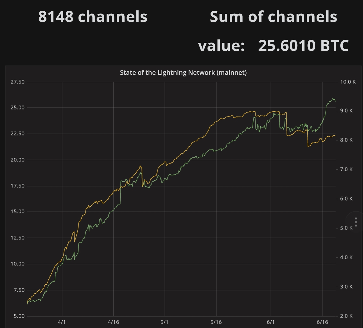 Auswahl Krypto-Zertifikate... 1060480