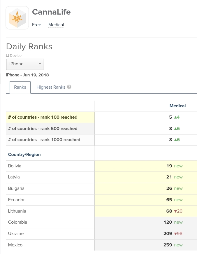 Global Cannabis 1060715