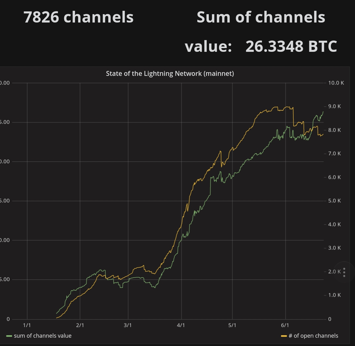 Auswahl Krypto-Zertifikate... 1061139
