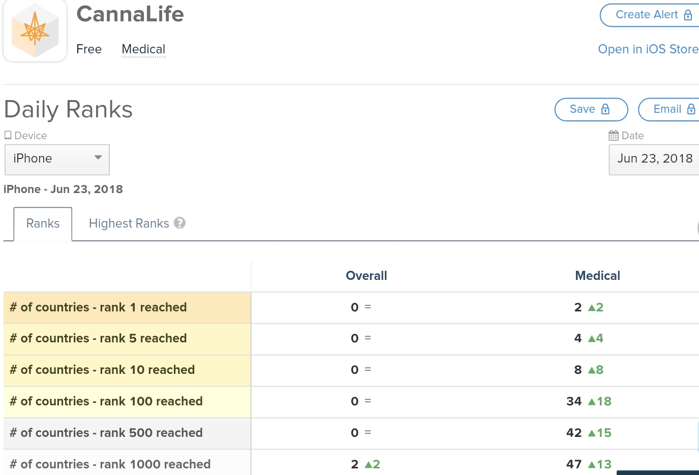 Global Cannabis 1061219