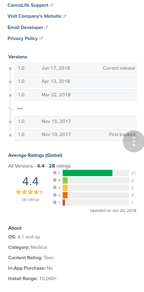 Global Cannabis 1061238