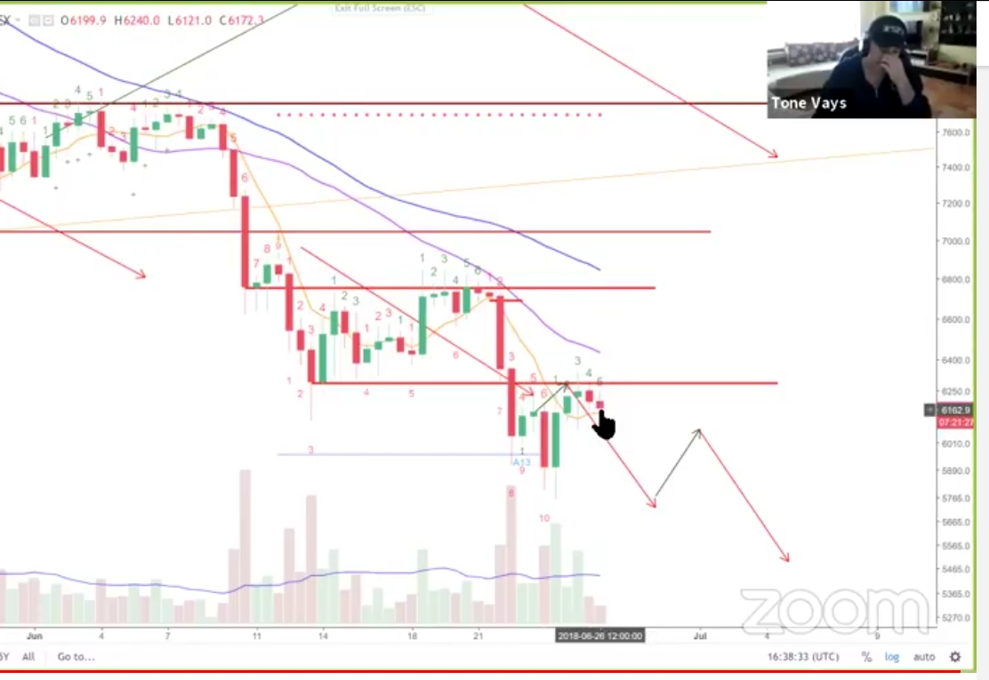 Auswahl Krypto-Zertifikate... 1061663
