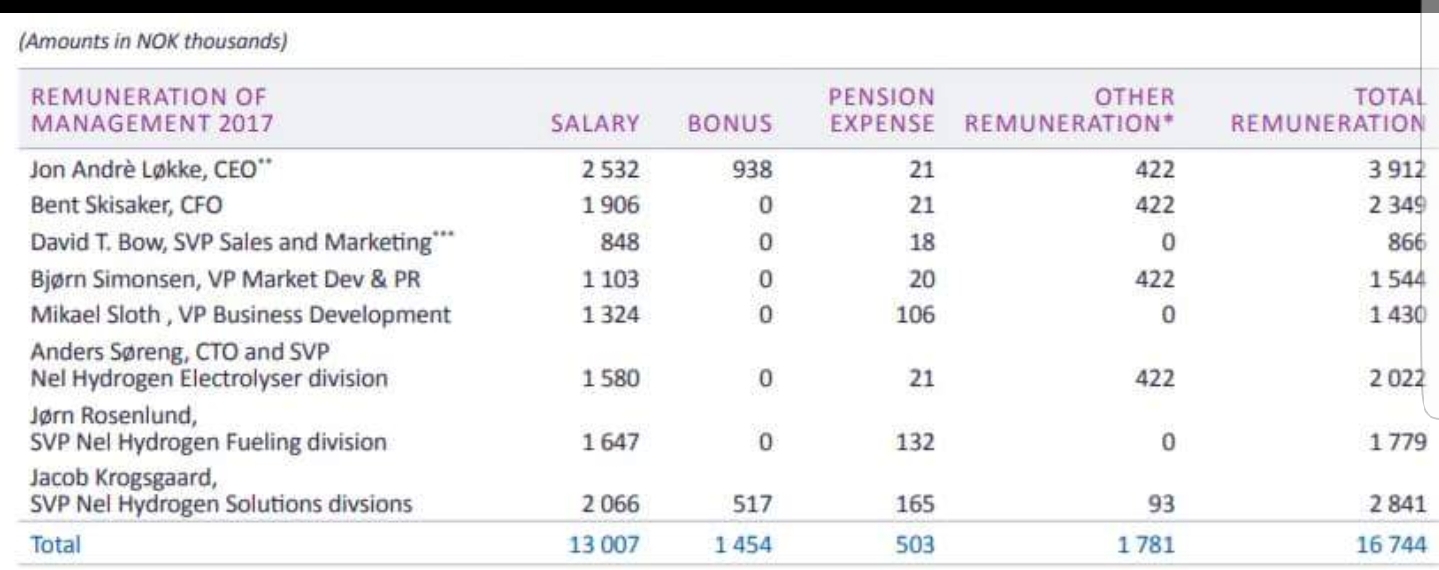 Nel ASA mit neuen Aufträgen aus Frankreich 1063452