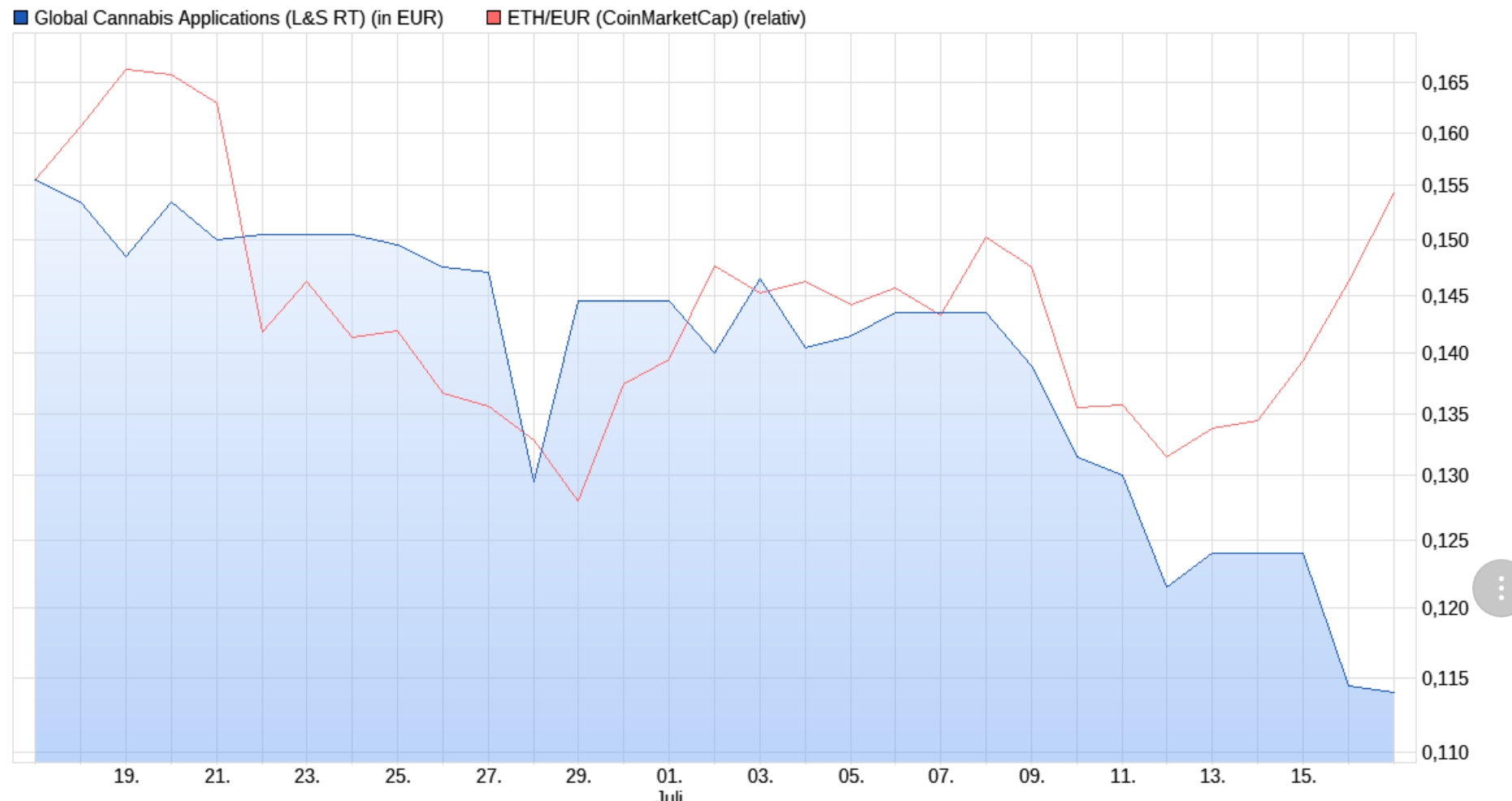 Global Cannabis 1065187