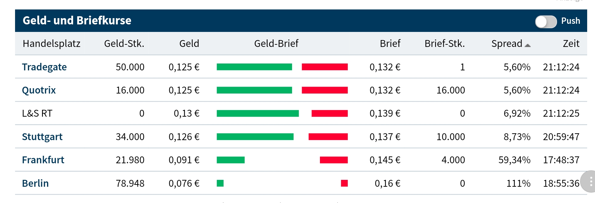 Global Cannabis 1065570