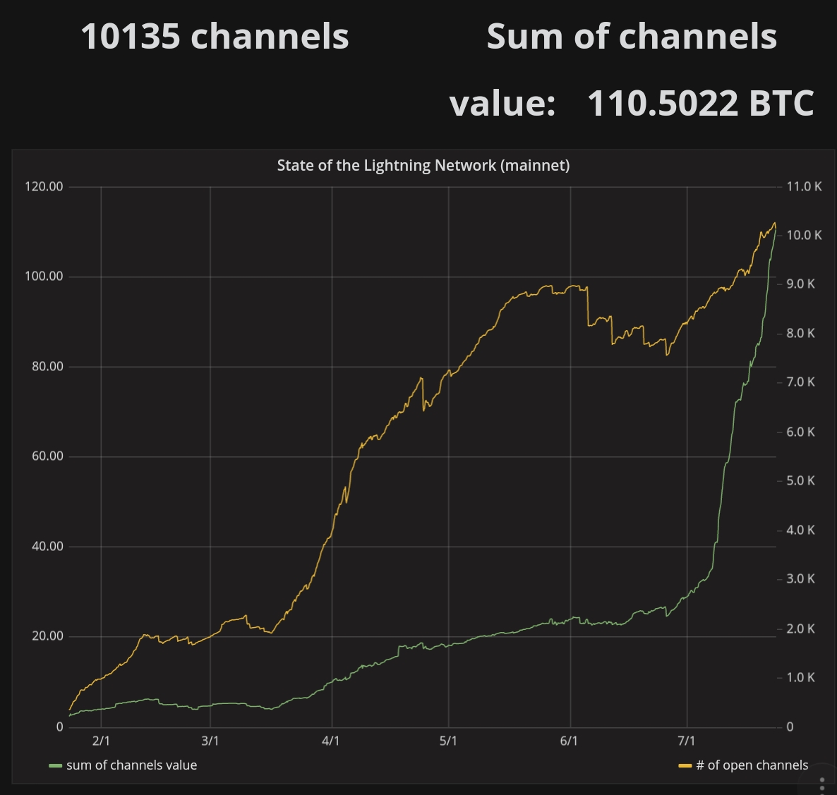 Auswahl Krypto-Zertifikate... 1066025