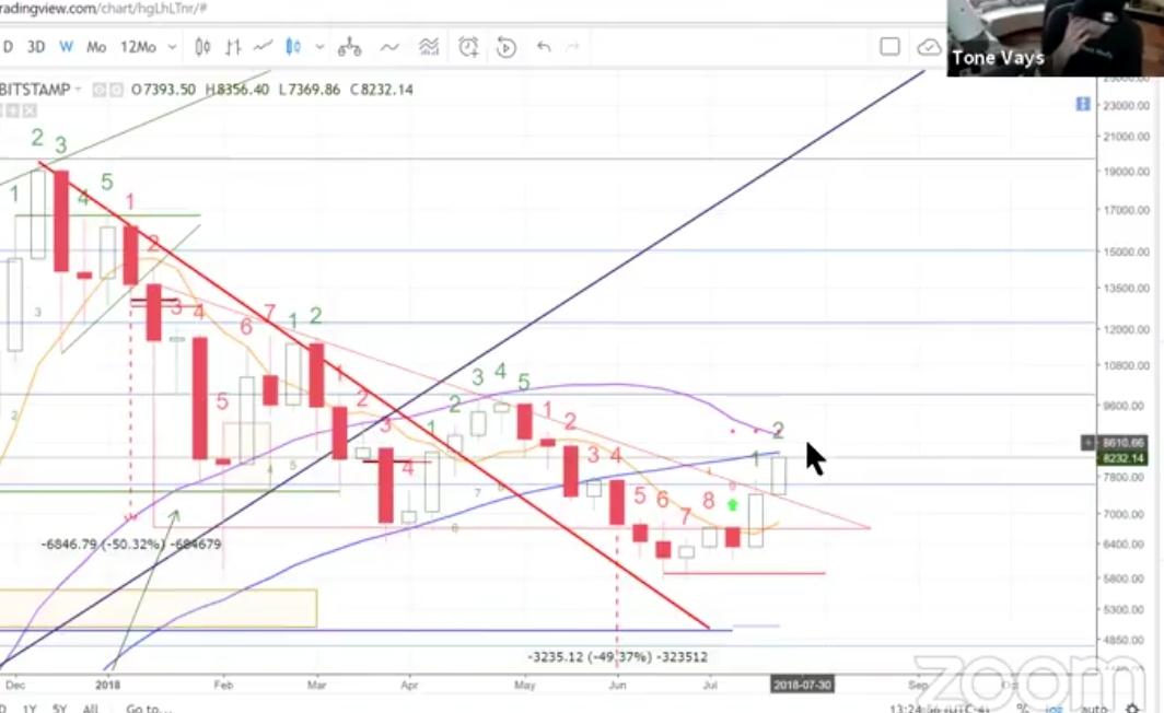 Auswahl Krypto-Zertifikate... 1066235