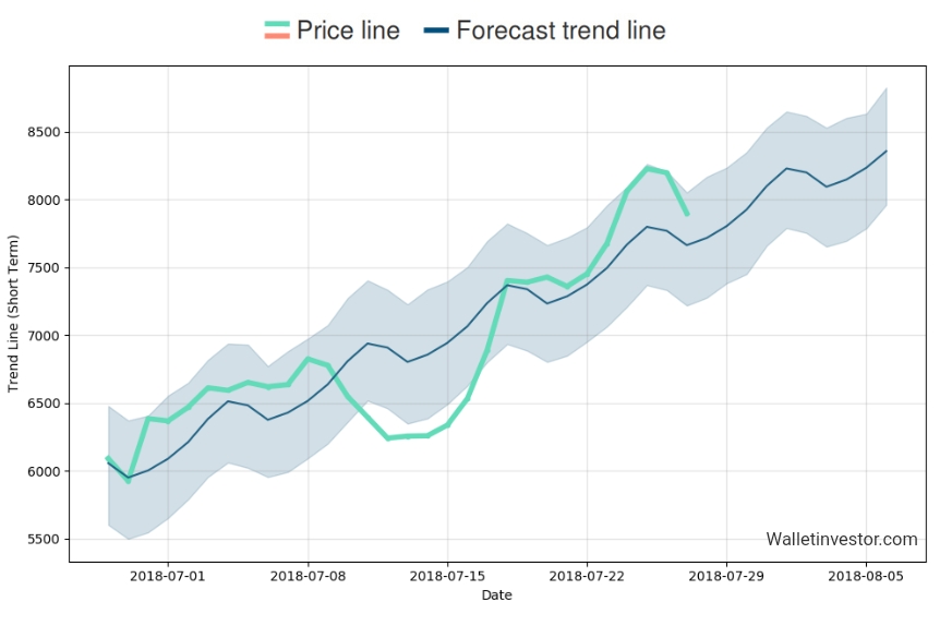 Auswahl Krypto-Zertifikate... 1066788