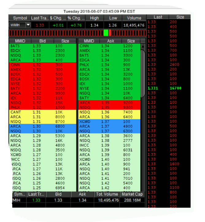 COOP News (ehemals: Wamu /WMIH) 1068468