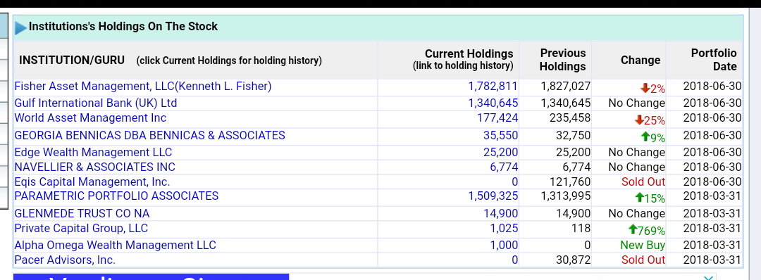 Gazprom 903276 1068579