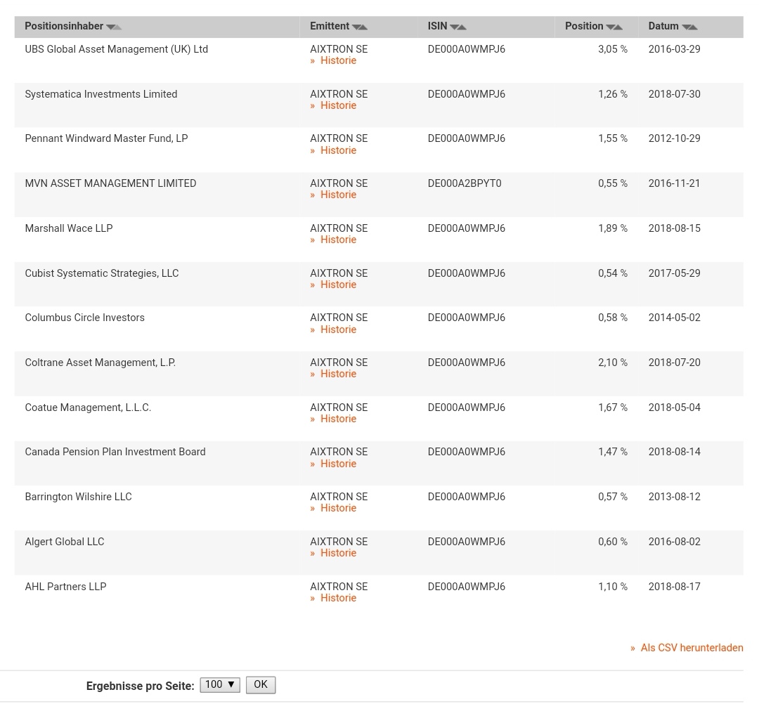 Aixtron- und die Banken stufen fröhlich auf kaufen 1070632