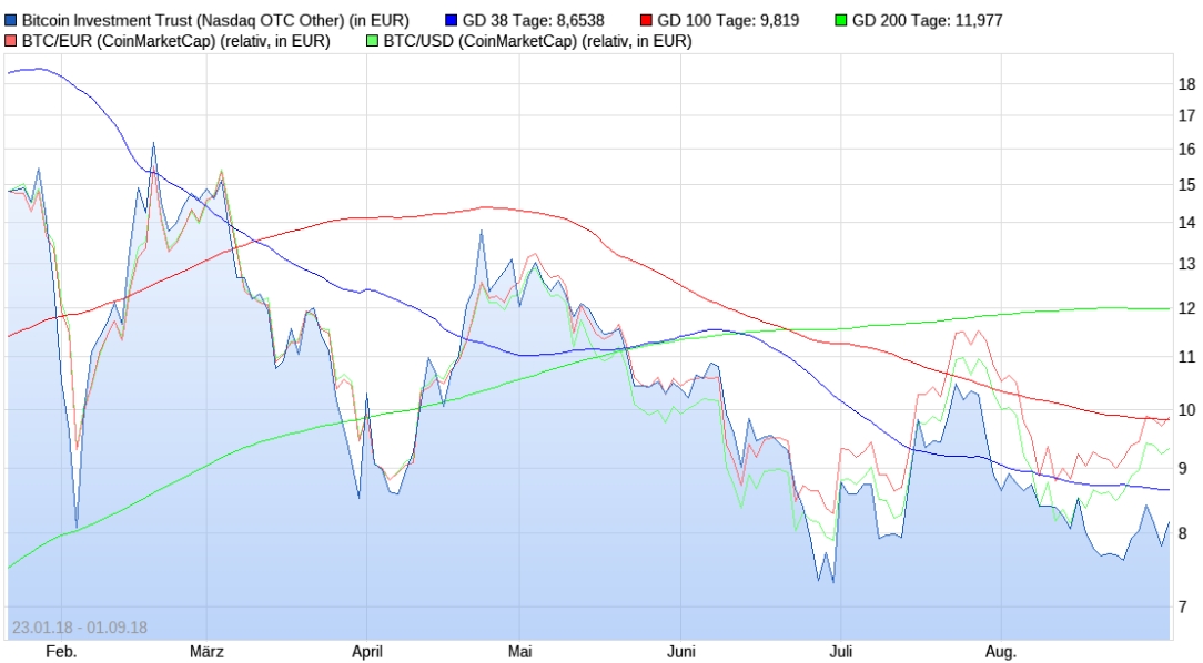 Auswahl Krypto-Zertifikate... 1072152