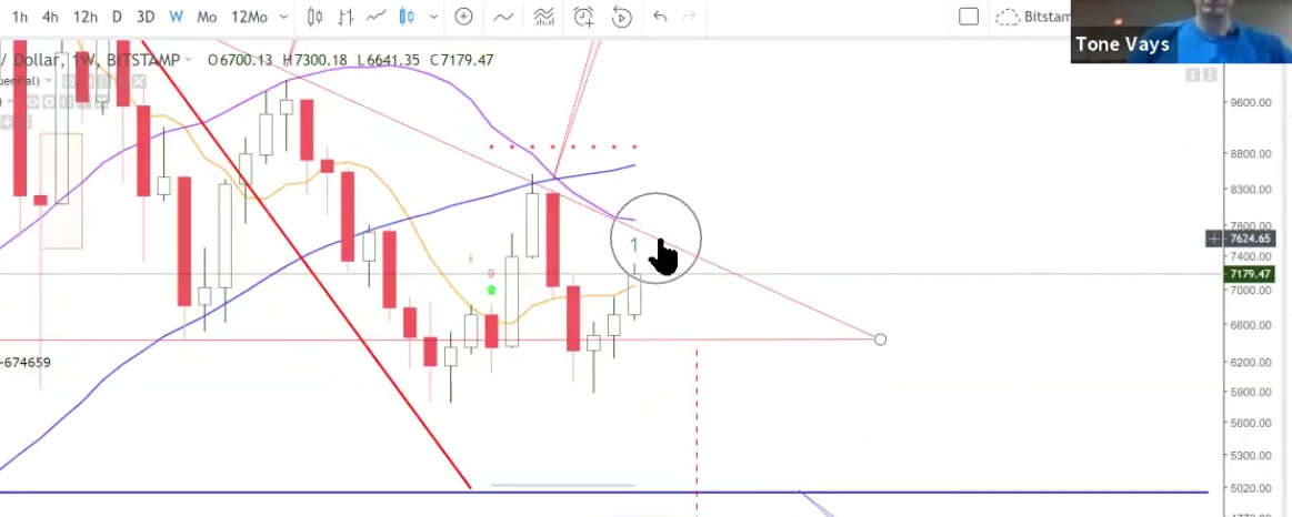 Auswahl Krypto-Zertifikate... 1072224