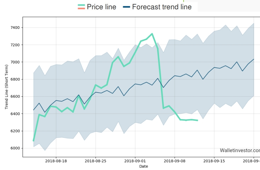 Auswahl Krypto-Zertifikate... 1073760