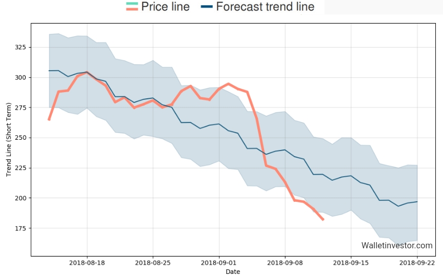 Auswahl Krypto-Zertifikate... 1073759