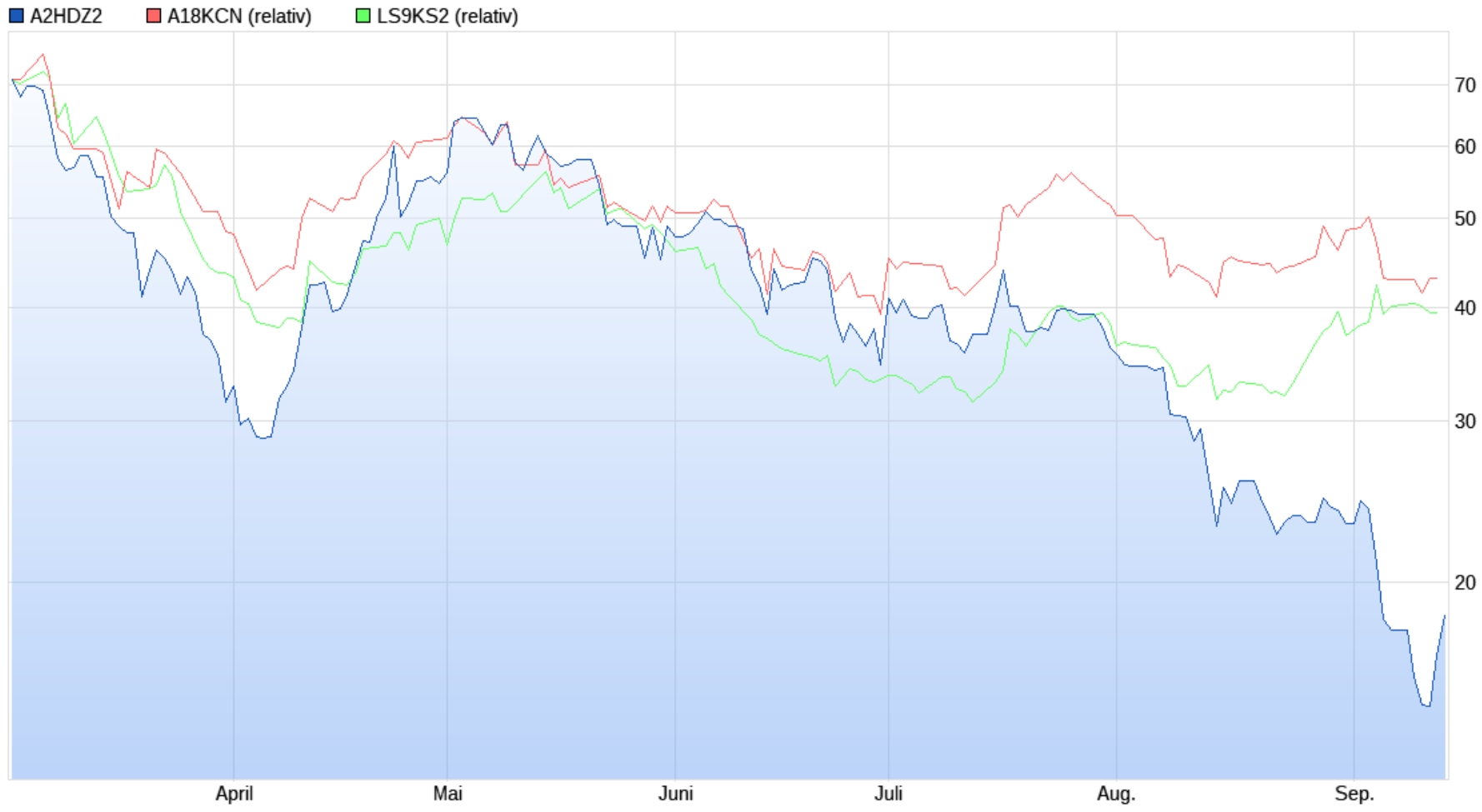 Auswahl Krypto-Zertifikate... 1074122