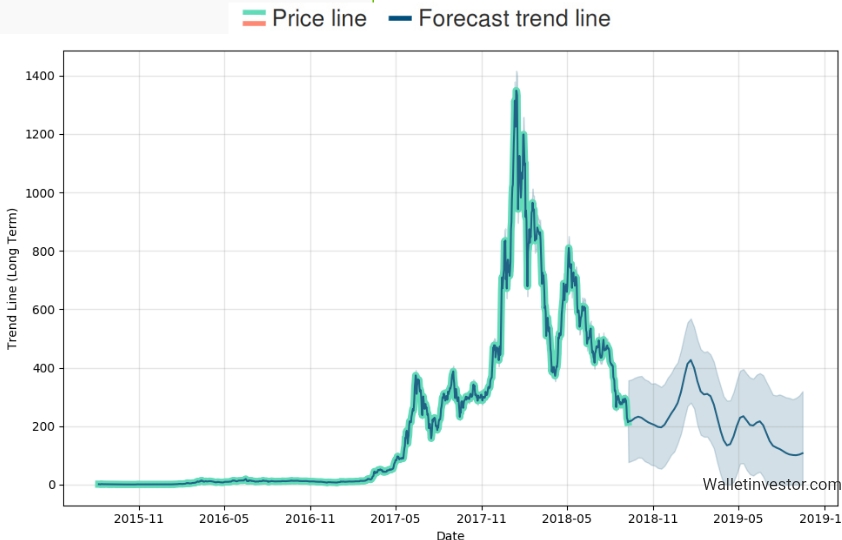 Auswahl Krypto-Zertifikate... 1074123