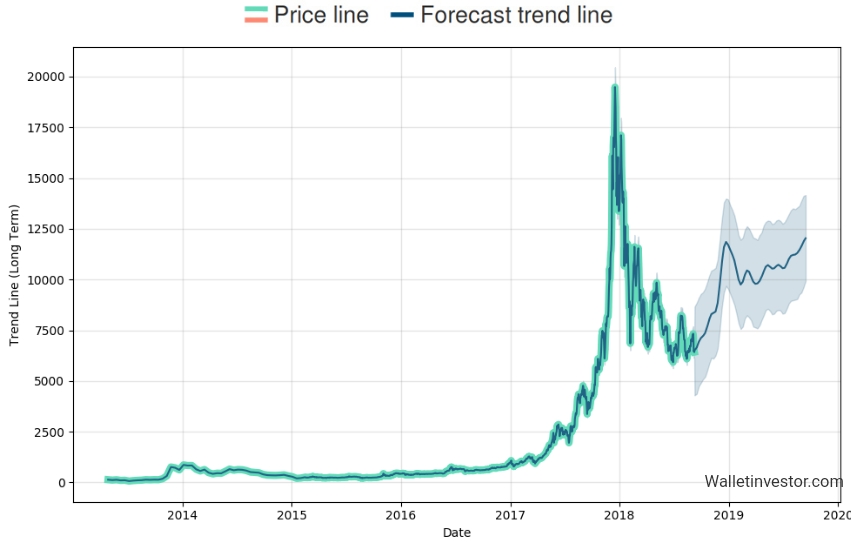Auswahl Krypto-Zertifikate... 1074125