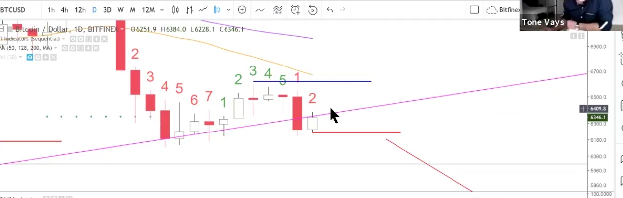 Auswahl Krypto-Zertifikate... 1074747