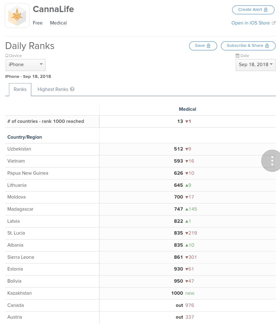 Global Cannabis 1074946