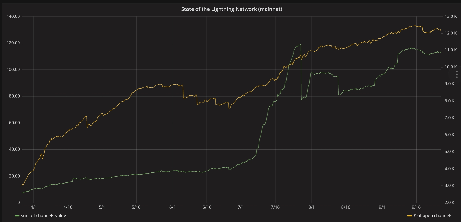 Auswahl Krypto-Zertifikate... 1075975