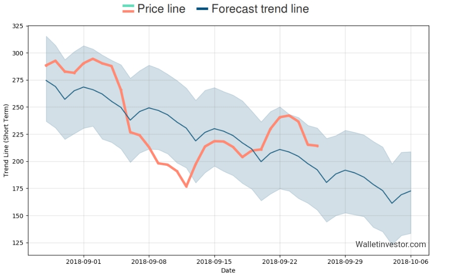 Auswahl Krypto-Zertifikate... 1075976
