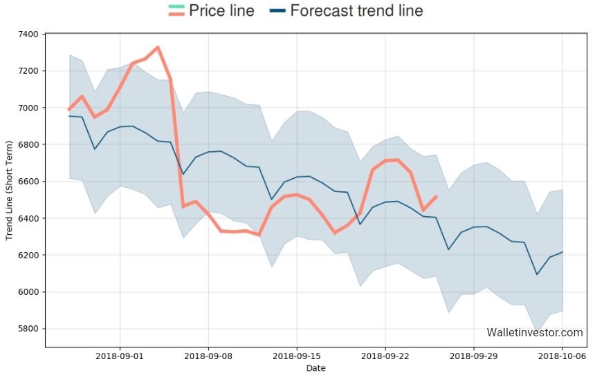 Auswahl Krypto-Zertifikate... 1075978