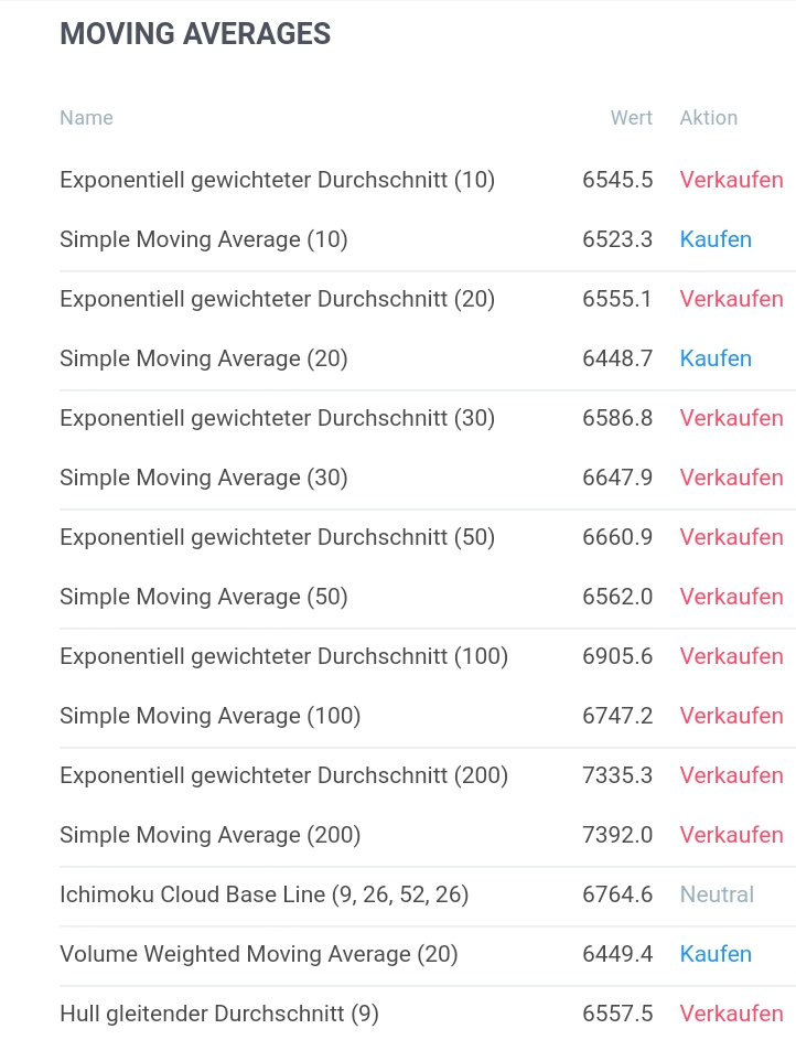 Auswahl Krypto-Zertifikate... 1075979