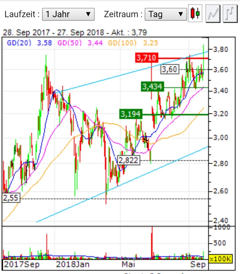 Nel ASA mit neuen Aufträgen aus Frankreich 1076121